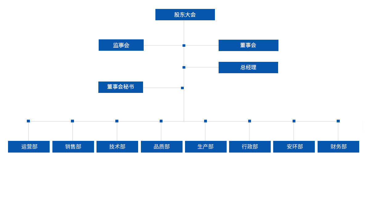 組織機構(gòu)